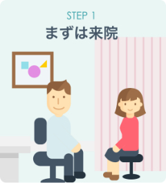 step1 まずは来院